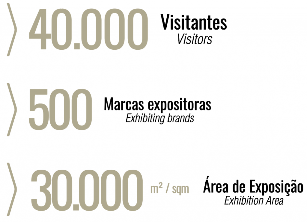 Expectativas 2020